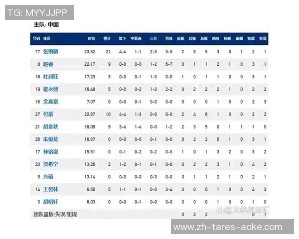 接连得分上双! 混血后卫朱正首发出战25分钟8中7得到20分3助2断 接连得分上双! 混血后卫朱正首发出战25分钟8中7得到20分3助2断